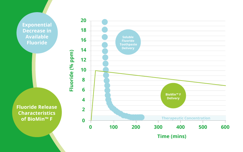 BioMin vs NovaMin