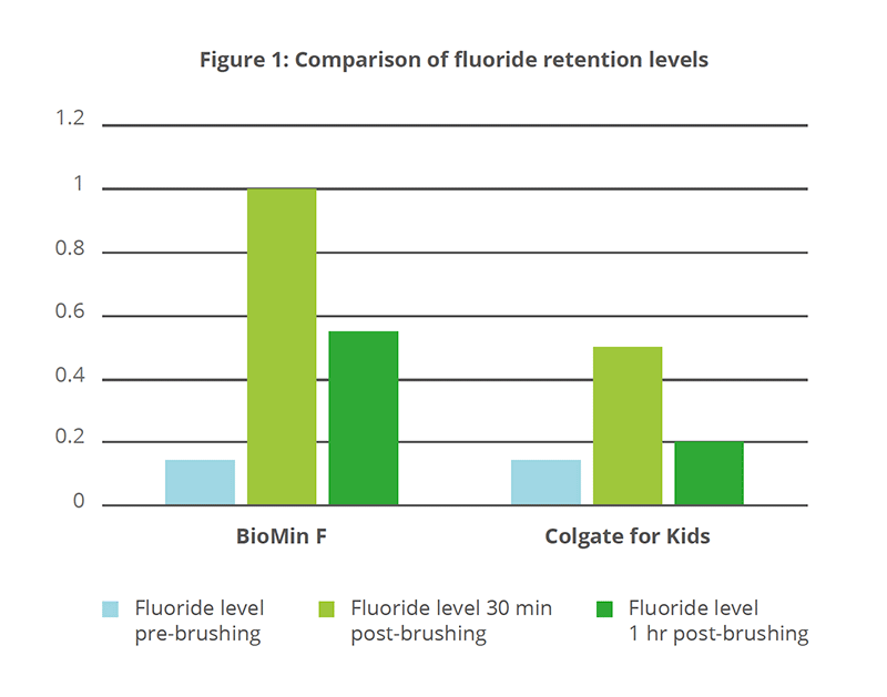 biomin_for_kids_graph