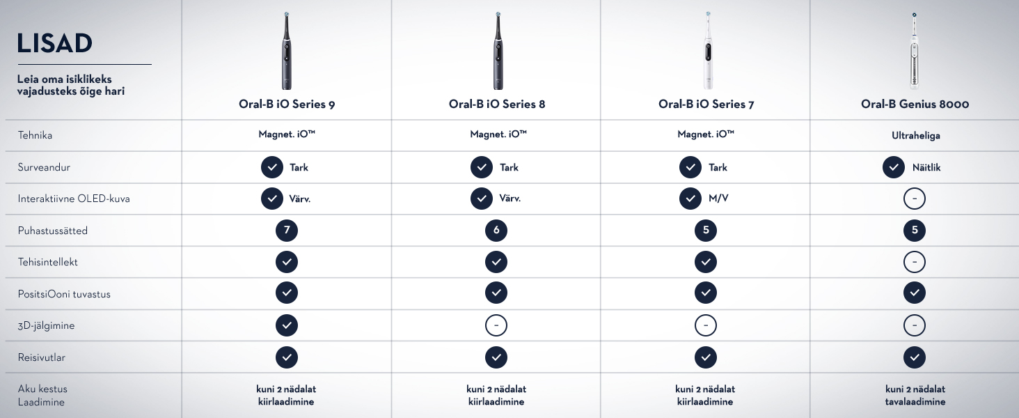 Oral-B iO 7
