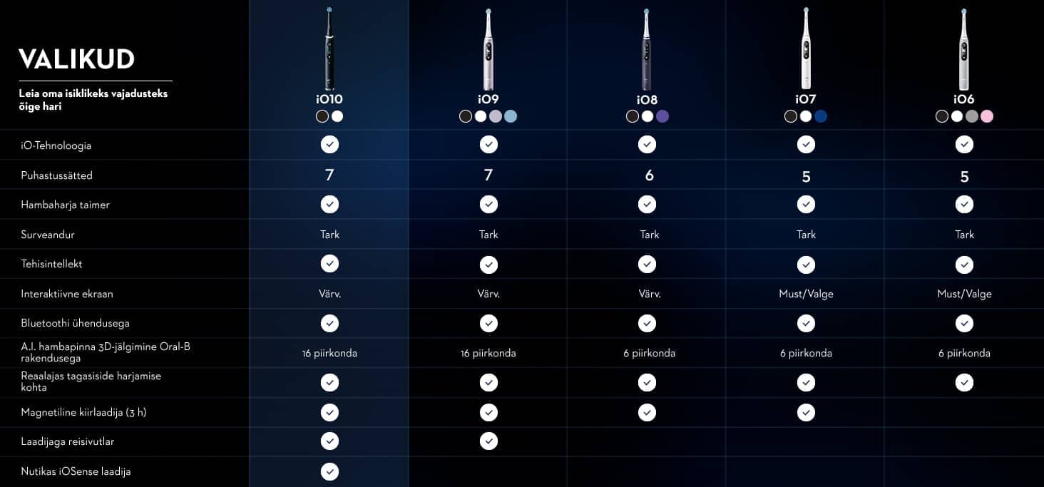 Oral-B iO 10 elektriline hambahari