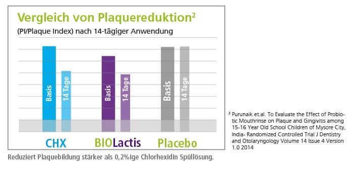 ApaCare® OraLactin näritavad probiootilised pastillid